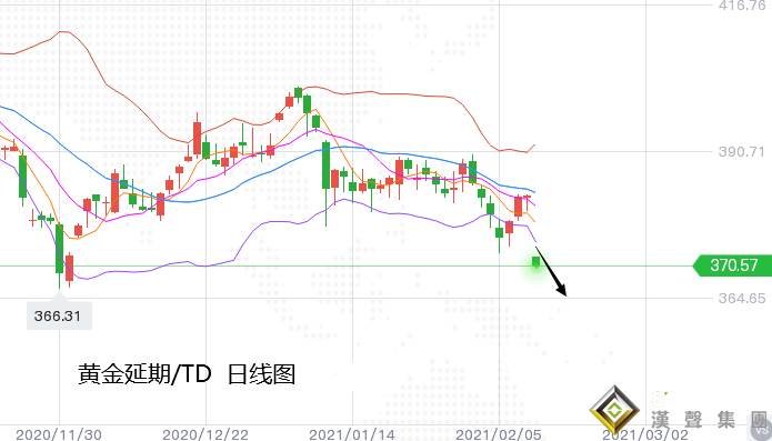 張堯浠:美數據強推美元趨強、黃金5連下行關注1760