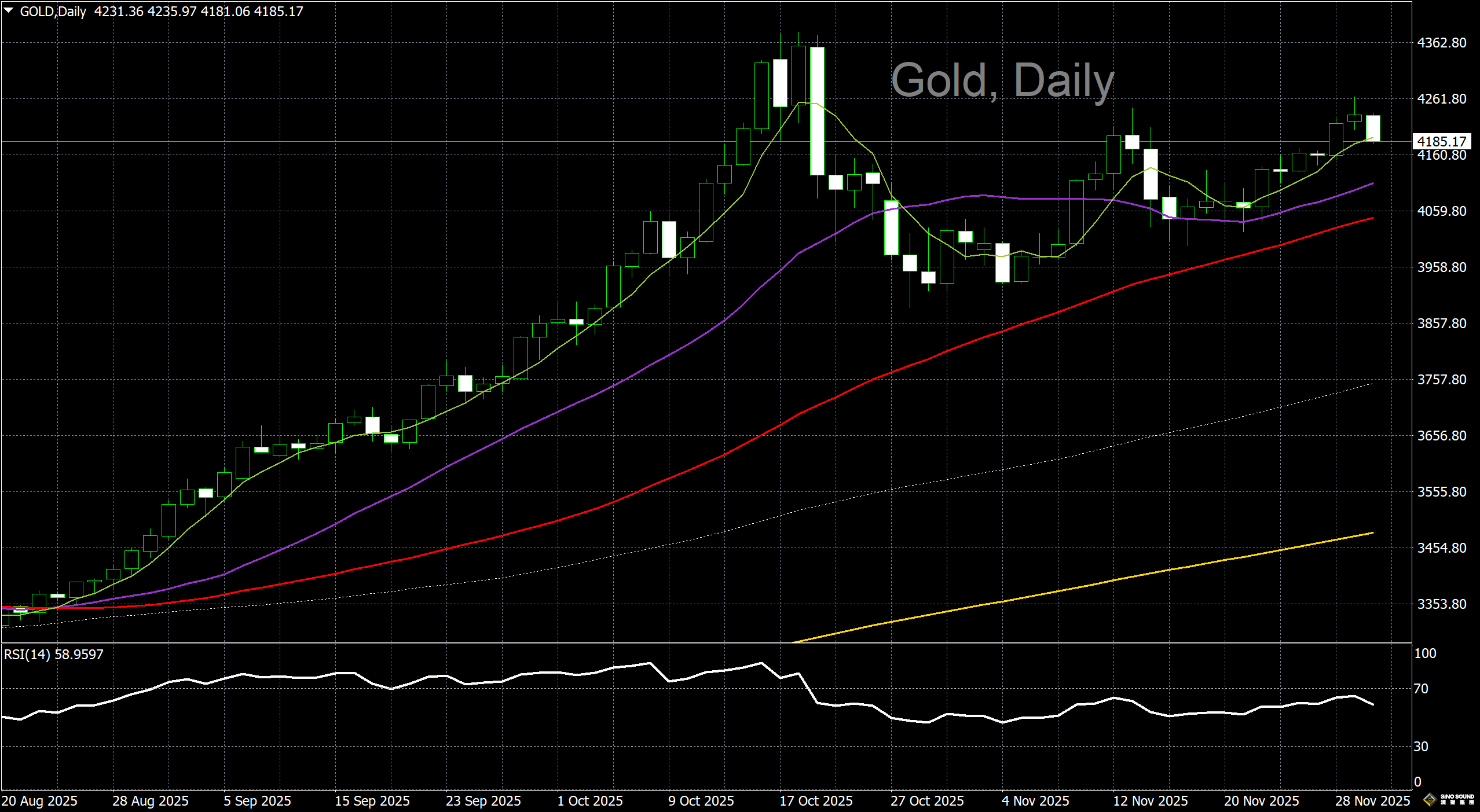 漢聲李義文:[12月2日]美元止跌反彈 黃金觸高回落