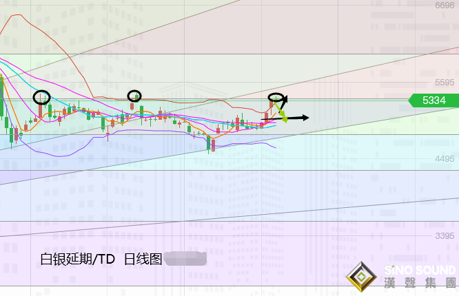 張堯浠:經濟復蘇仍有刺激、黃金關注回撤支撐再跟看漲