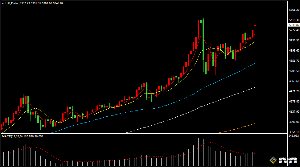 漢聲張新才:[3月2日早評]受美伊戰爭局勢影響，國際金價大幅上漲