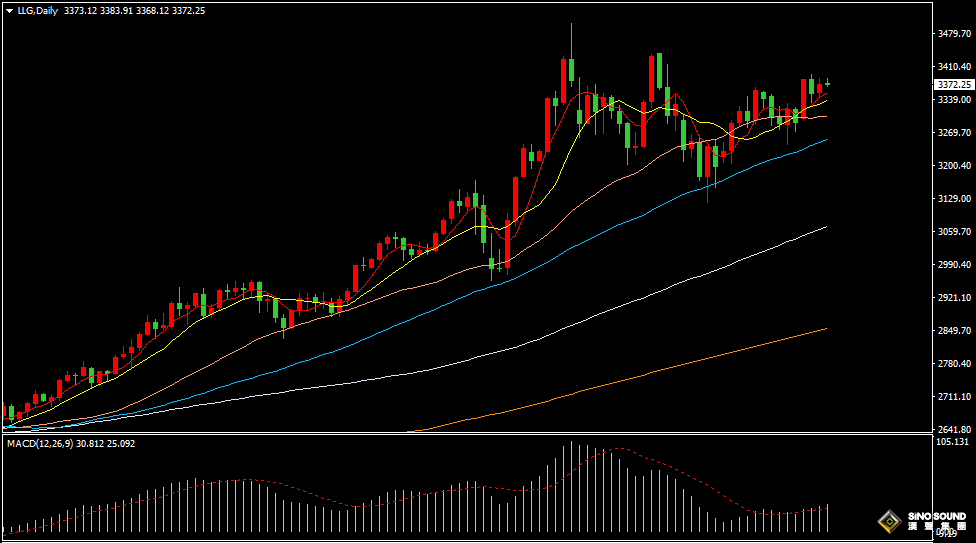漢聲張新才:[6月5日早評]“小非農”數據大幅下滑，美元回落黃金上漲