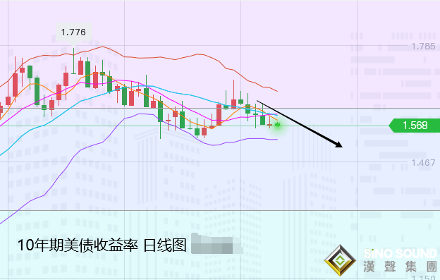 張堯浠：晚間非農預難削力、黃金百線突破多頭看漲不減