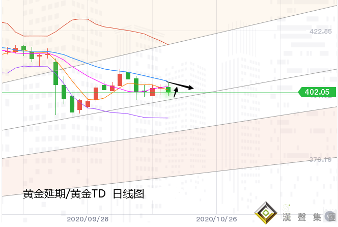 張堯浠:刺激計劃動向不斷、黃金維持震蕩縮減操作 