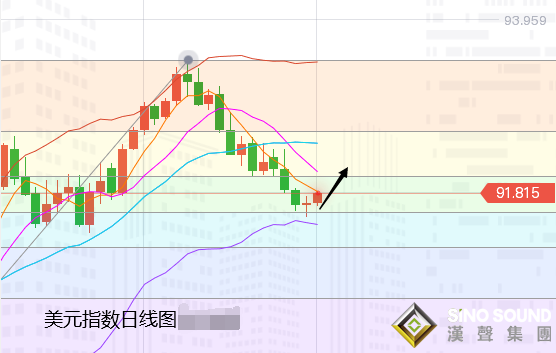 張堯浠:通脹預期帶動美債大跌、黃金沖高遇阻回撤再多