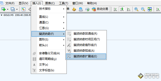 倫敦金行情預測的方法：基於斐波那契拓展