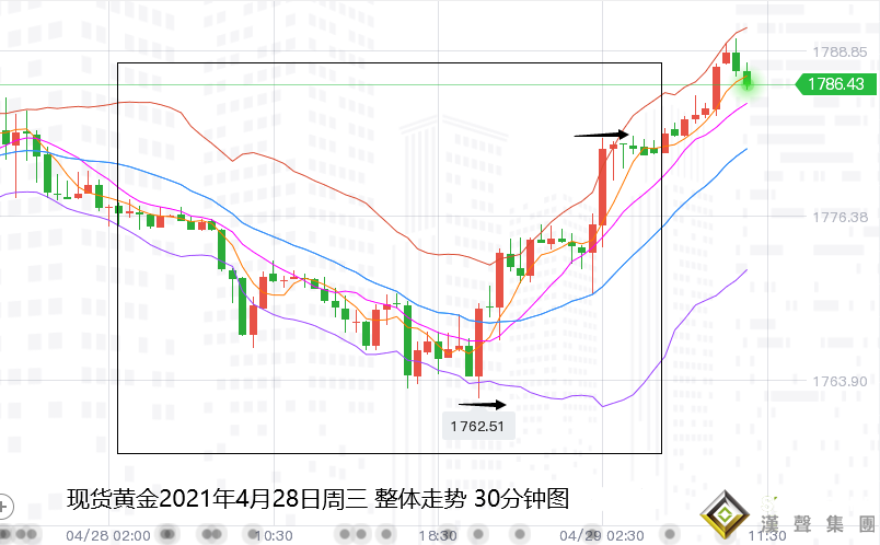 張堯浠:鴿派言論重挫美元美債、金銀回升關注數據壓力