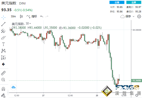 大行情突襲！兩大事件掀起市場巨瀾 美元急墜、黃金急漲又急跌、歐元美股大爆發