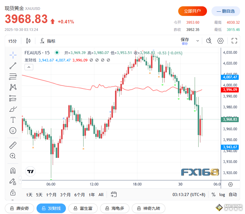 鮑威爾一句話“嚇壞”全球市場!黃金、美股、比特幣齊跳水 鮑威爾一句話“嚇壞”全球市場!黃金、美股、比特幣齊跳水