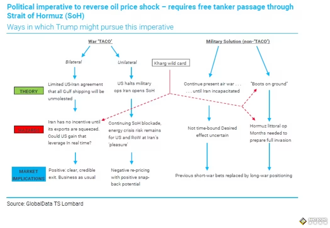 伊朗已在霍爾木茲海峽建立“杠杆”！業內人士：全球油市恢復常態要等……
