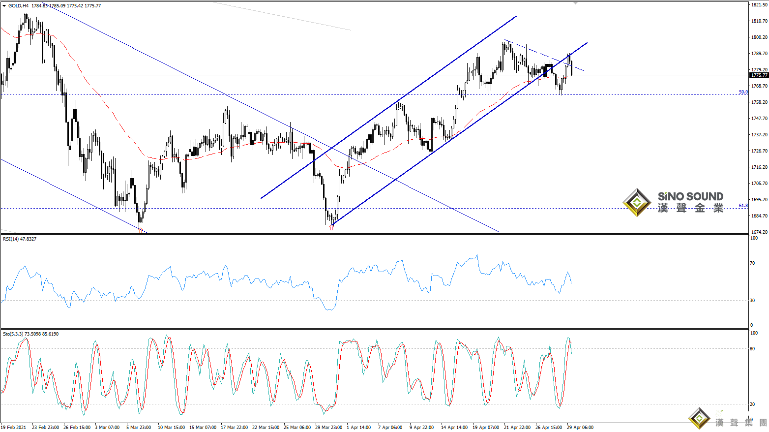 歐陽承曦:現貨金價正展開修復