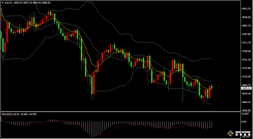 漢聲張新才:[4月24日晚評]美伊局勢持續緊張，國際金價弱勢震盪