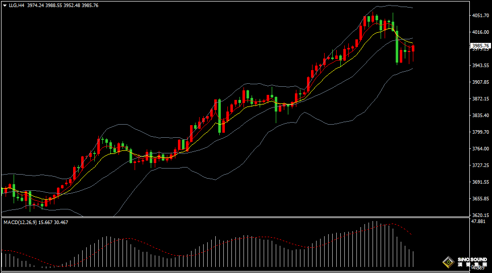 漢聲張新才:[10月10日晚評]國際金價大幅回落整理，晚間關注突破方向選擇