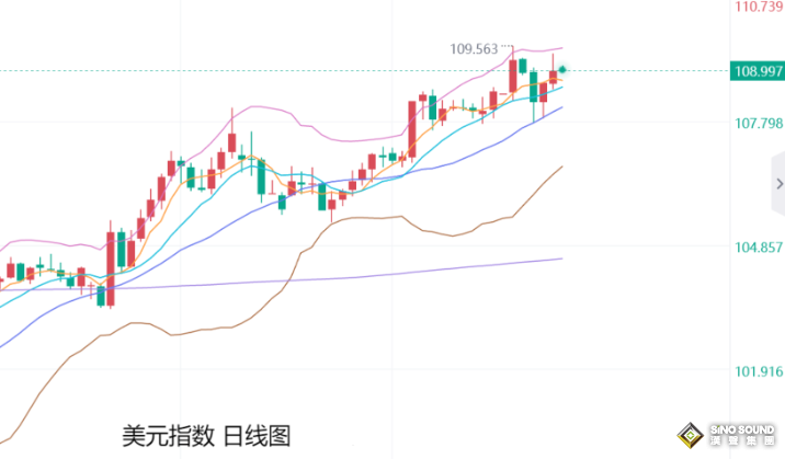 張堯浠：金價仍處十字路口徘徊、其後市前景暫偏向上行