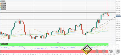 黃金前瞻：嚴陣以待！俄烏激戰黃金踏上“驚險之旅” 鮑威爾與非農來襲、下周行情更勁爆？