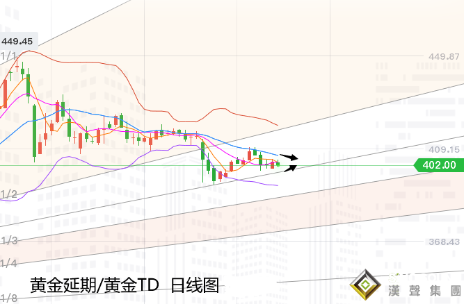 張堯浠周評:美大選前黃金備戰觀望、前景預期仍偏多頭