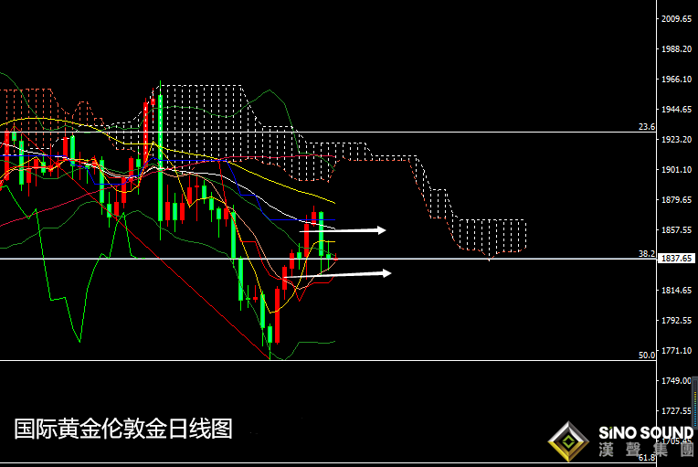 張堯浠:美經濟偏弱但刺激遇阻、黃金短期搖擺震蕩對待