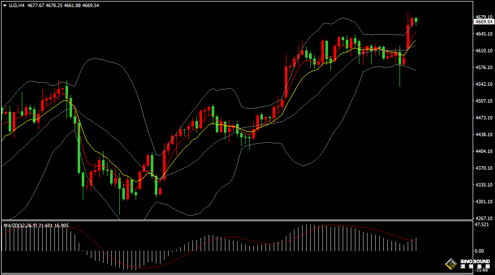 漢聲張新才:[1月19日晚評]歐美關稅推高避險需求，金價高位盤整謀求突破