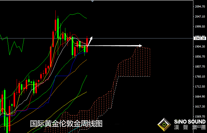 張堯浠:鮑威爾助推刺激劇升、黃金多頭關注云頂回撤風險