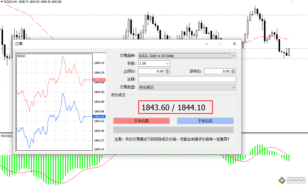 怎樣理解倫敦金交易的點差