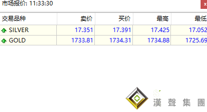 現貨白銀報價全接觸