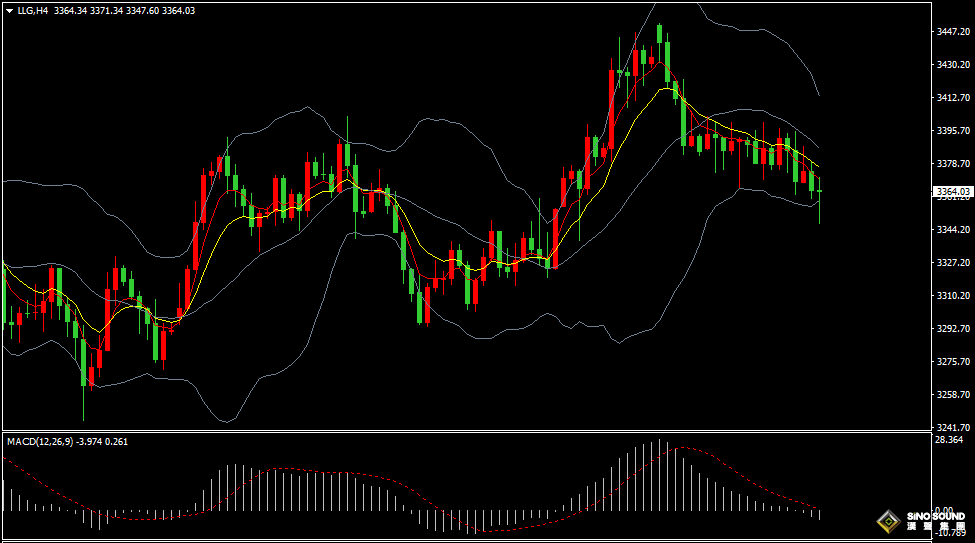 漢聲張新才:[6月19日晚評]國際動盪局勢持續發酵，黃金行情或在醞釀爆發