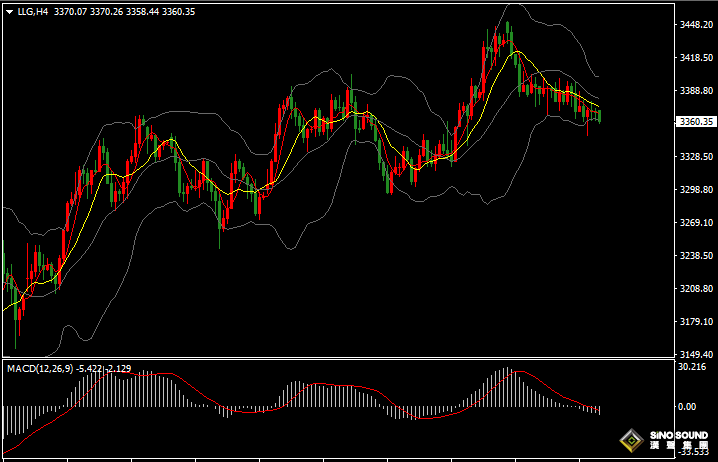 漢聲張新才:[6月20日早評]美國假期市場流動性稀薄，昨晚金價維持區間整理