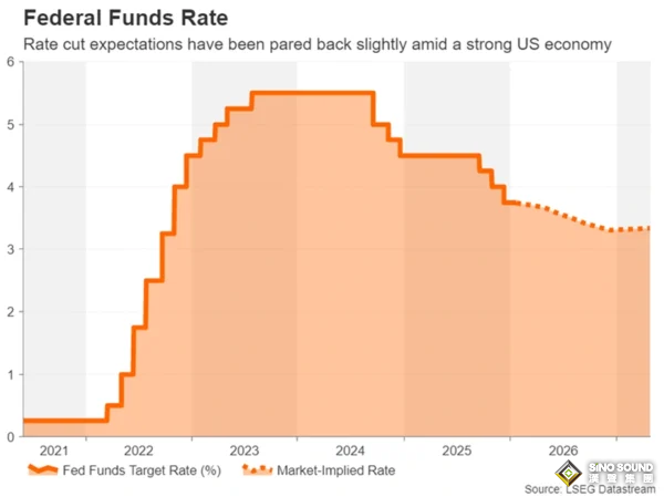一周重磅事件：美聯儲和加拿大央行來襲、美聯儲主席人選或出爐、日元或遭干預