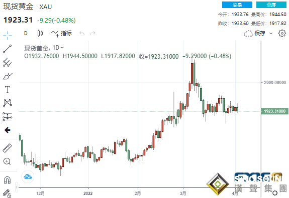 縮表要來了！布雷納德一席話痛擊多頭 貴金屬集體“跳水”