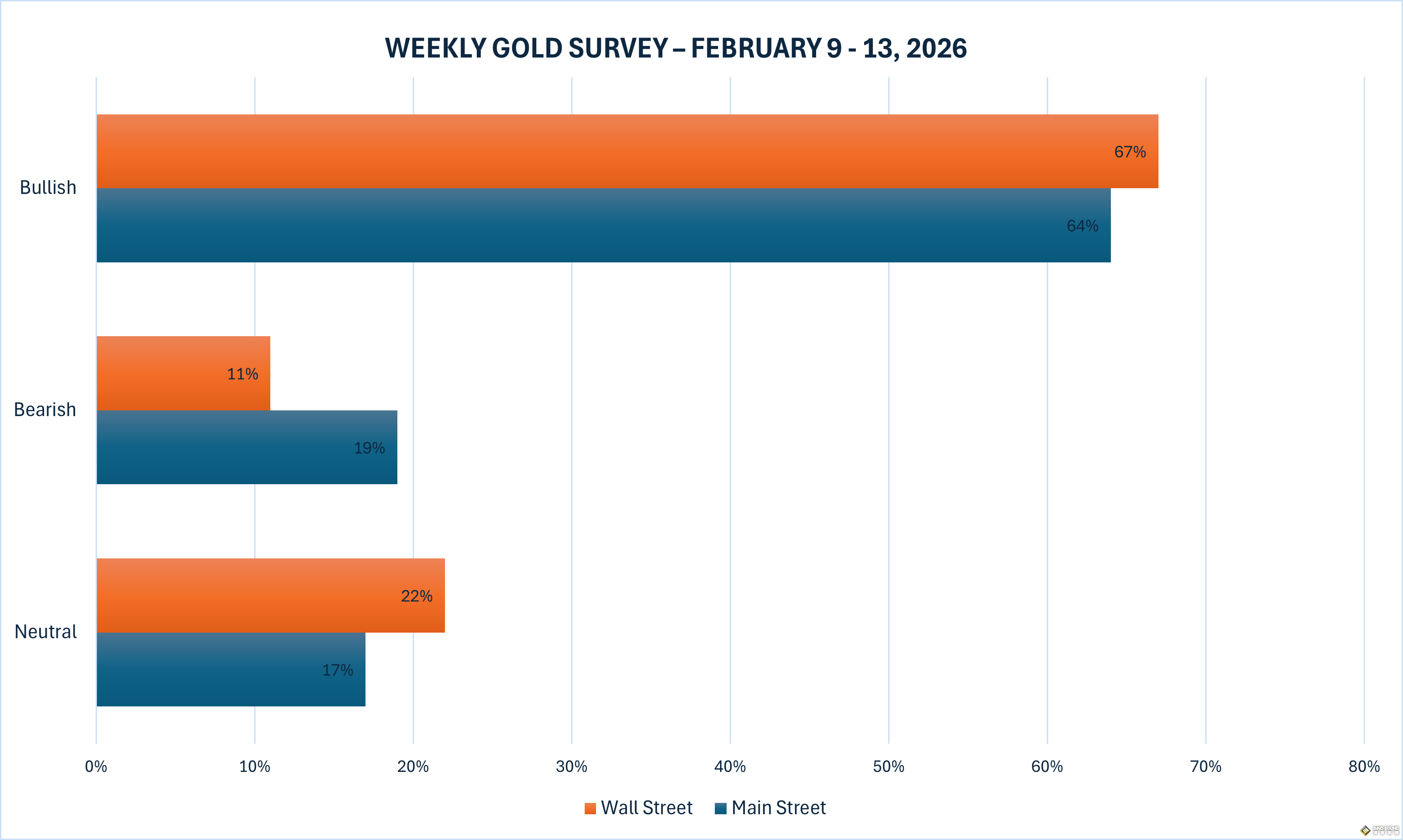 黃金周評：閃崩後多頭決戰5000大關！華爾街看漲情緒高漲，下周美日大事件恐再掀金市狂瀾