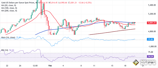 黃金交易提醒:美國重磅數據勢必點燃行情！首席分析師金價技術前景分析