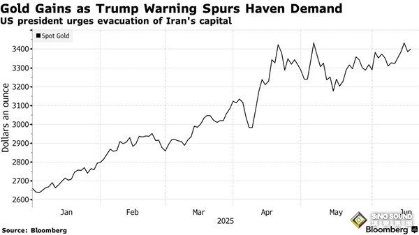 事態緊急！特朗普要求官員在戰情室做好準備 金價短線急漲突破3400美元