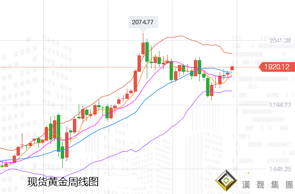 張堯浠:2020金價十年最佳、2021開門走高續看1928/40
