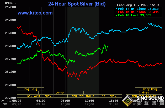 多頭紛紛加緊入場！美聯儲紀要助黃金再次“起飛” 黃金、白銀、銅最新走勢分析