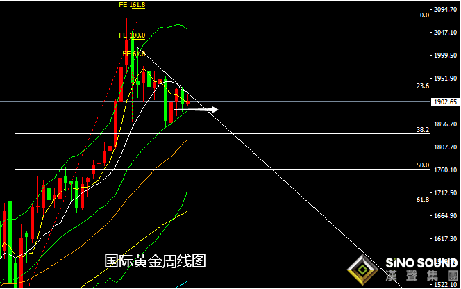 張堯浠:刺激計劃動向不斷、黃金維持震蕩縮減操作 