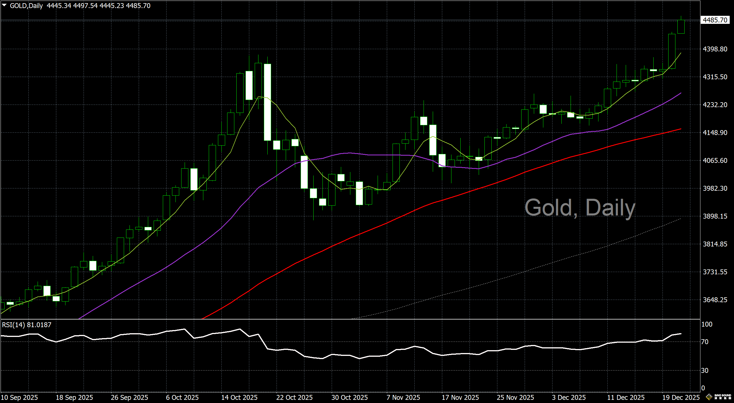漢聲李義文:[12月23日]延續輝煌戰績 金價再創新高