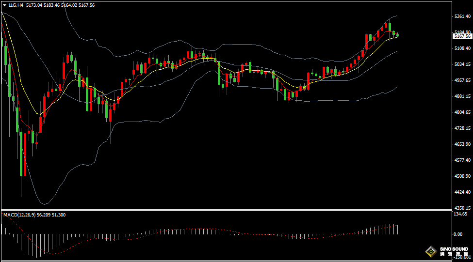 漢聲張新才:[2月24日晚評]國際金價沖高回落，短線需要重新整理