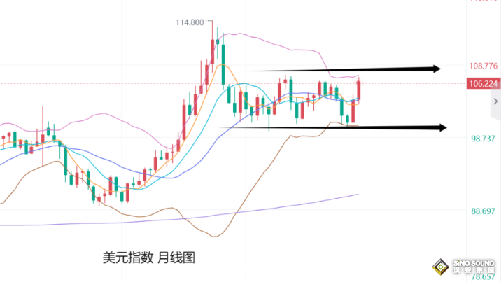 張堯浠：美元遇阻避險重燃、金價買盤增強維持看漲前景