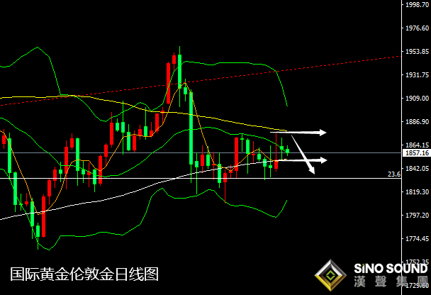 張堯浠:逼空熱潮情緒難定、金銀短期需防回撤風險