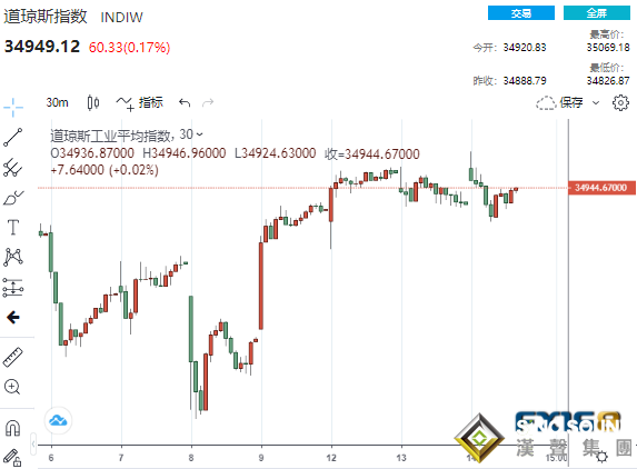 加息仍遙遙無期？鮑威爾高“鴿”一曲引爆市場 美元急墜、黃金美股比翼齊飛