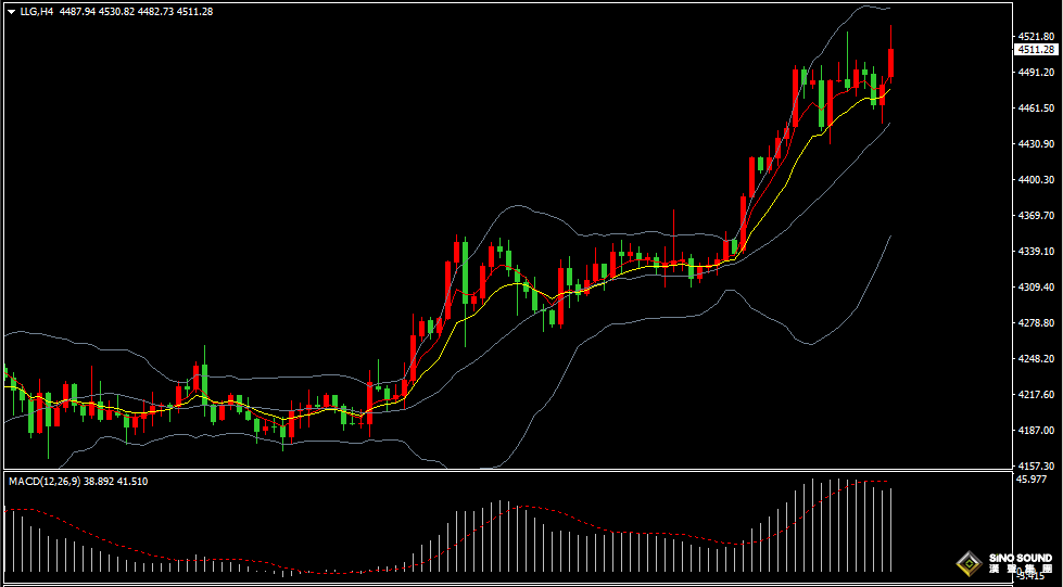 漢聲張新才:[12月26日早評]地緣政治緊張局勢升級，黃金白銀再創歷史新高