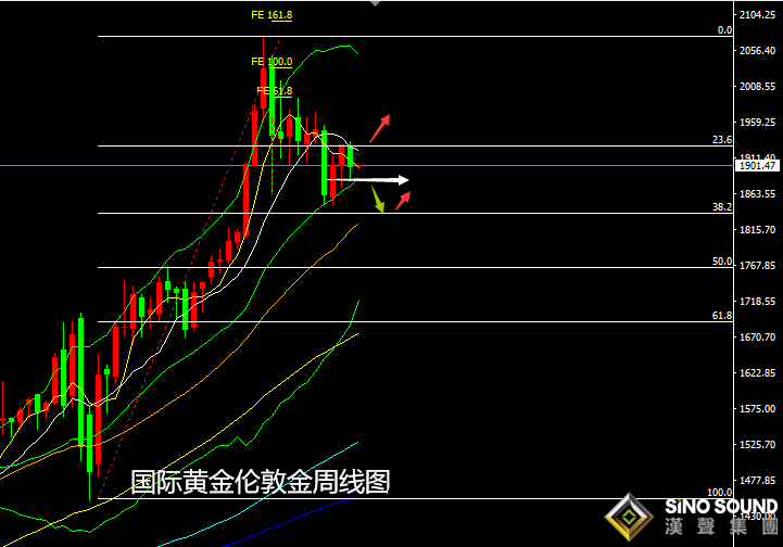張堯浠:美大選前盡顯觀望、黃金日看1893-1911區間多空