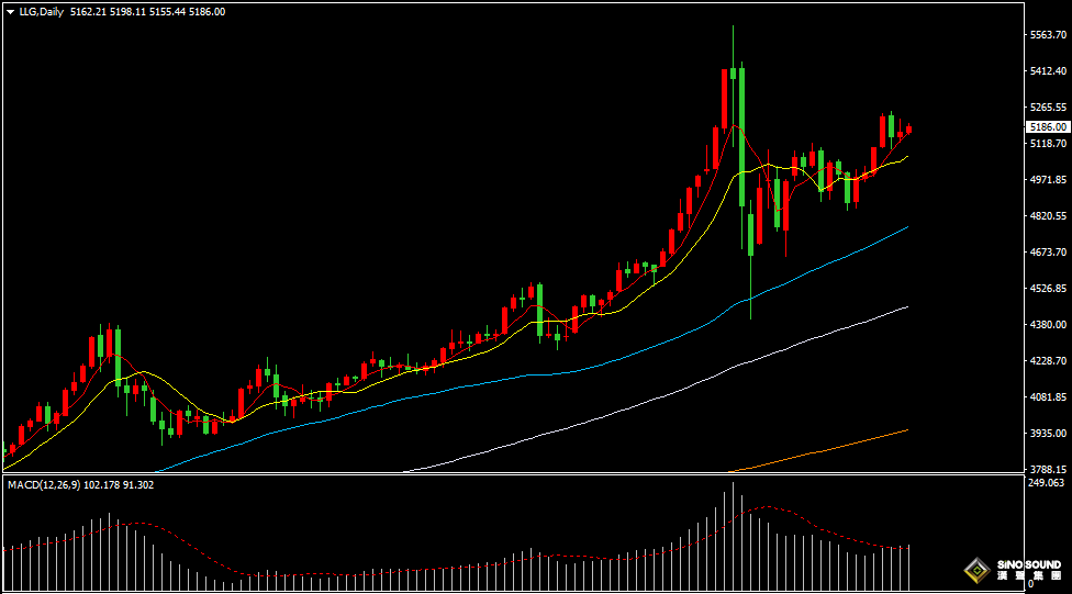 漢聲張新才:[2月26日早評]美元指數回落整理，國際金價高位波動