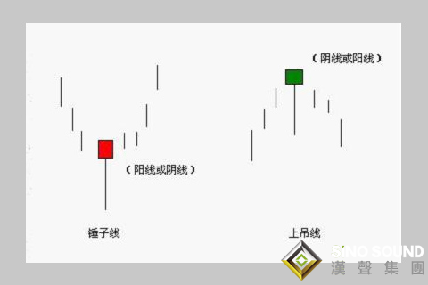 倫敦銀走勢圖分析的實戰技巧