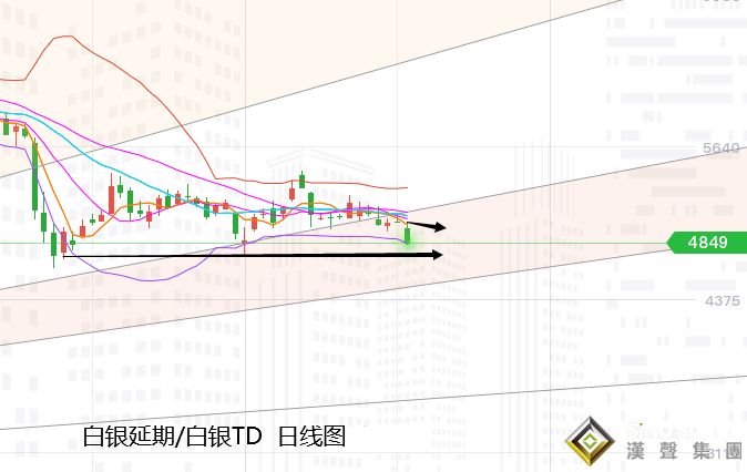 張堯浠:美經濟超預期樂觀、白銀下看22.50黃金等待1763