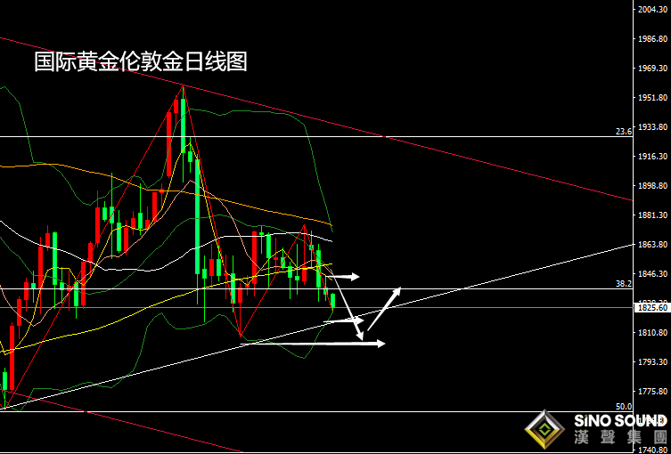 張堯浠:美數據趨強助力美元美債、黃金周尾尋低反彈