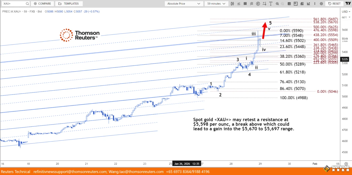 徹底瘋狂：黃金暴漲距5600僅一步之遙！上海香港黃金門店“擠兌式”搶購