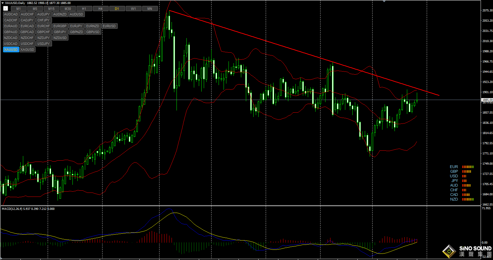 張明藝:黃金上破1910才是關鍵！