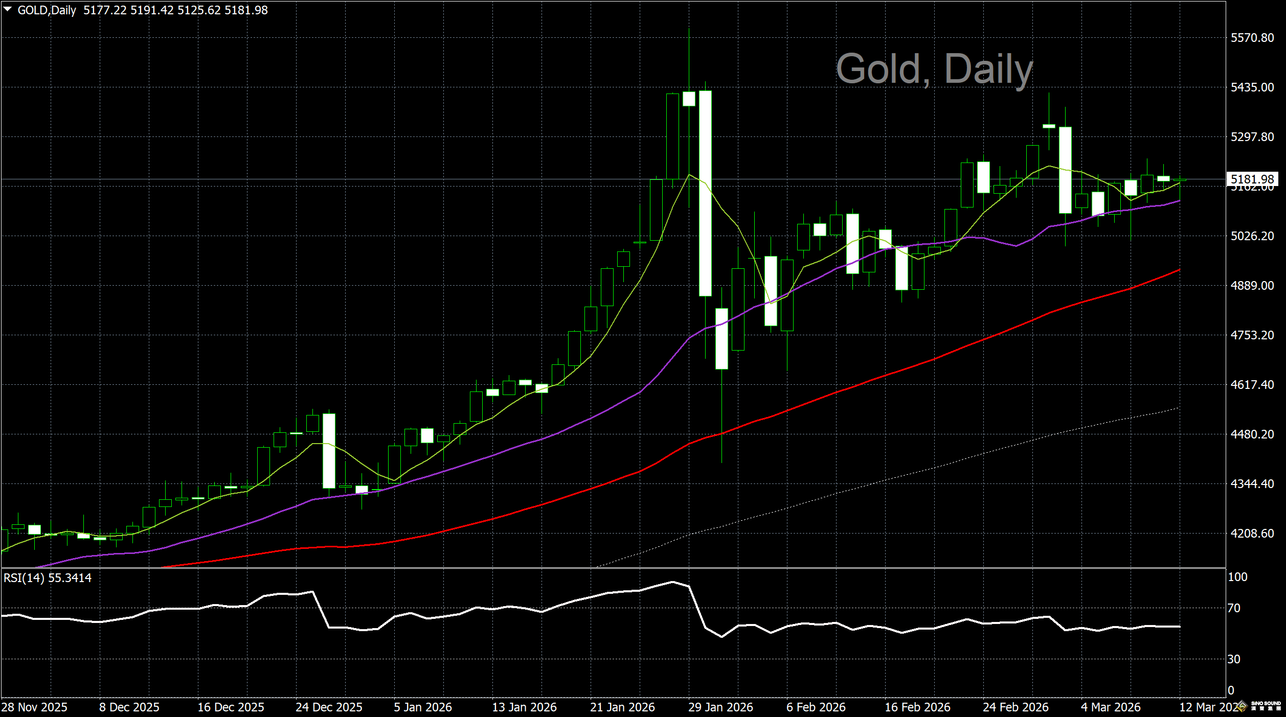 漢聲李義文:[3月12日]油價美元齊升 金價持續承壓