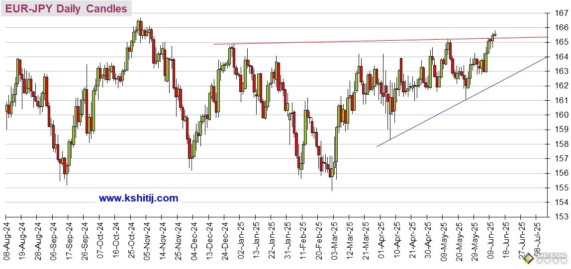 勁爆行情一觸即發！今日市場迎來這件大事 黃金、美元指數、日元、歐元、英鎊、澳元和人民幣技術前景分析