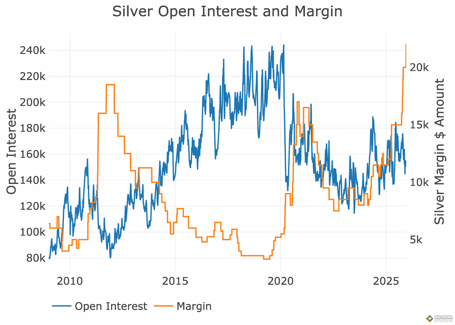 黃金奔向5000大關、白銀直指100美元——在此之前，市場要先降溫？